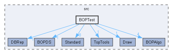 BOPTest