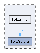 IGESFile