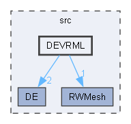 DEVRML