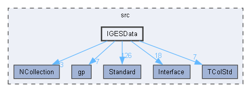 IGESData