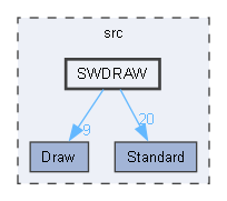 SWDRAW