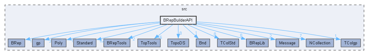 BRepBuilderAPI