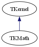 dot_schema_FoundationClasses.png