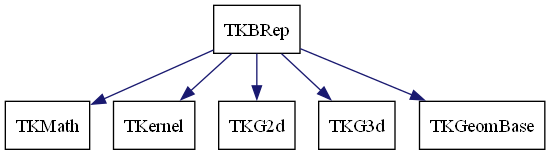 dot_schema_TKBRep.png