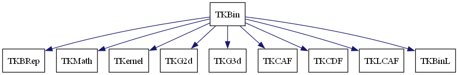 dot_schema_TKBin.png