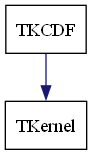 dot_schema_TKCDF.png