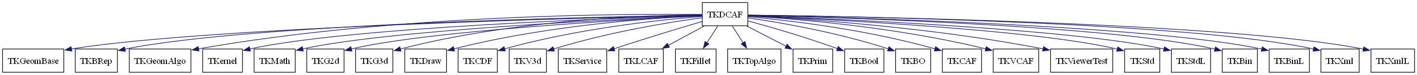 dot_schema_TKDCAF.png