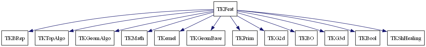 dot_schema_TKFeat.png