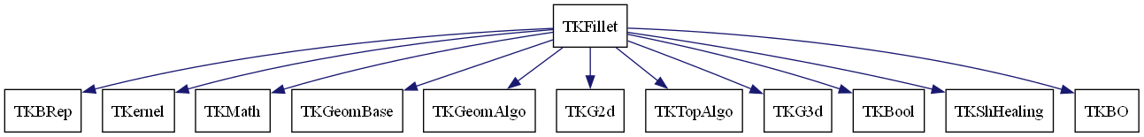 dot_schema_TKFillet.png