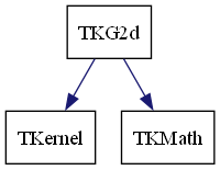 dot_schema_TKG2d.png