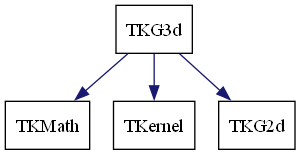 dot_schema_TKG3d.png