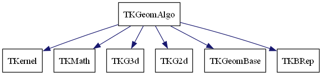 dot_schema_TKGeomAlgo.png