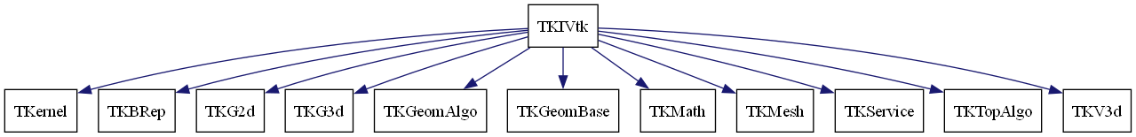 dot_schema_TKIVtk.png