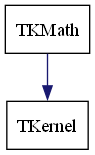 dot_schema_TKMath.png