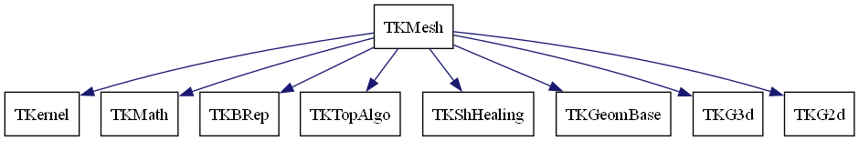 dot_schema_TKMesh.png