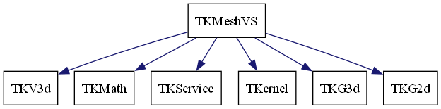 dot_schema_TKMeshVS.png