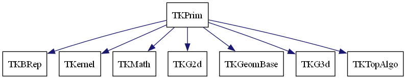 dot_schema_TKPrim.png