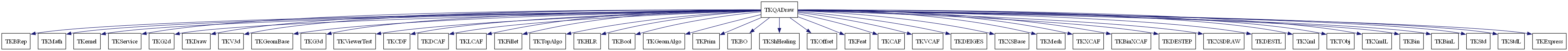 dot_schema_TKQADraw.png
