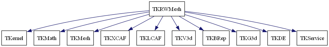 dot_schema_TKRWMesh.png
