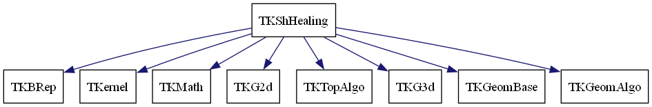 dot_schema_TKShHealing.png