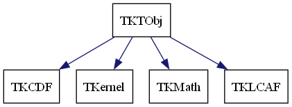 dot_schema_TKTObj.png