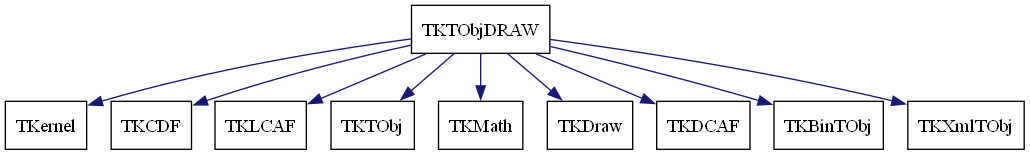 dot_schema_TKTObjDRAW.png