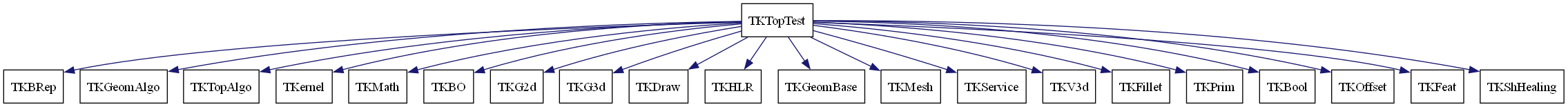 dot_schema_TKTopTest.png