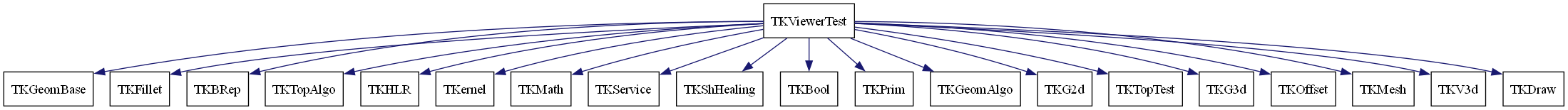 dot_schema_TKViewerTest.png