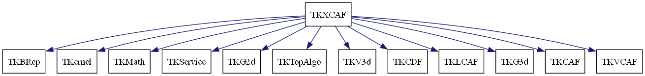 dot_schema_TKXCAF.png