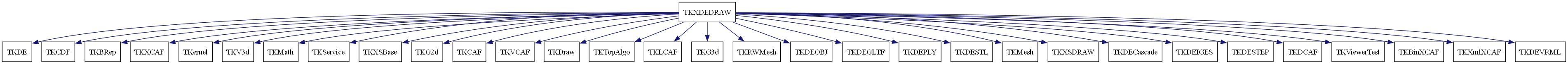dot_schema_TKXDEDRAW.png