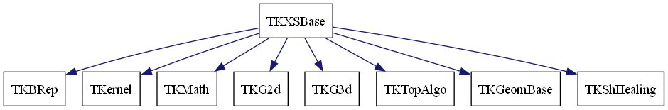 dot_schema_TKXSBase.png