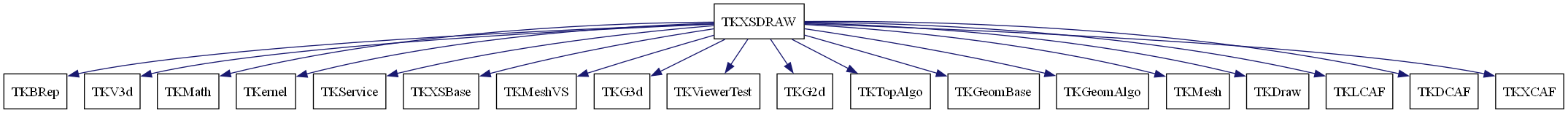 dot_schema_TKXSDRAW.png