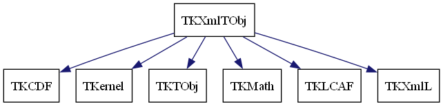 dot_schema_TKXmlTObj.png