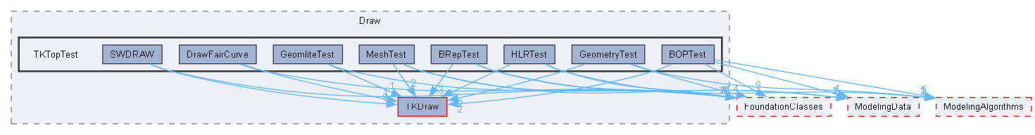 TKTopTest