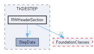 RWHeaderSection