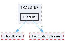 StepFile
