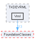 Vrml