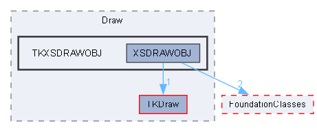 TKXSDRAWOBJ