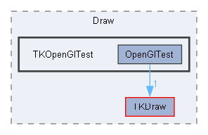 TKOpenGlTest