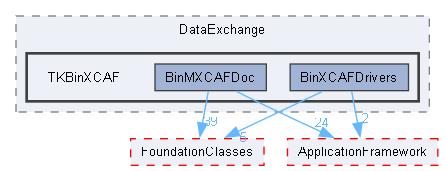 TKBinXCAF