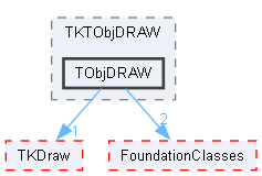 TObjDRAW