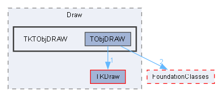TKTObjDRAW
