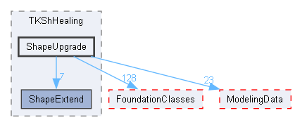 ShapeUpgrade