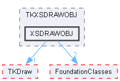 XSDRAWOBJ