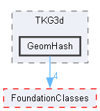 GeomHash