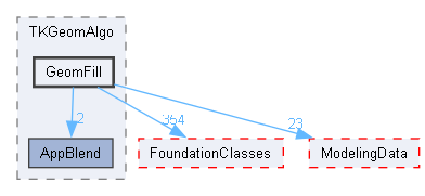 GeomFill
