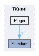 Plugin