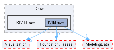 TKIVtkDraw