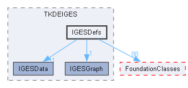 IGESDefs