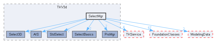 SelectMgr